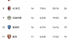 米兰体育app下载-包含那不勒斯客场击败博洛尼亚，保持连胜势头的词条