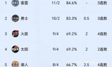 米兰体育在线下载-小牛主场负马刺，西部排名下滑的简单介绍