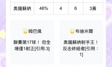 米兰体育足球官网-关于奥萨苏纳客场大胜，取得反弹可喜进展！的信息