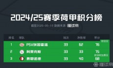 米兰体育app下载-包含阿贾克斯再胜荷甲劲旅，荷甲联赛榜首稳固的词条