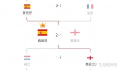 米兰体育官网首页-欧洲杯预选赛积分榜公布，球队实力对比明显