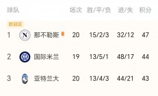 米兰体育官网下载-那不勒斯主场取胜，积分追赶领先者