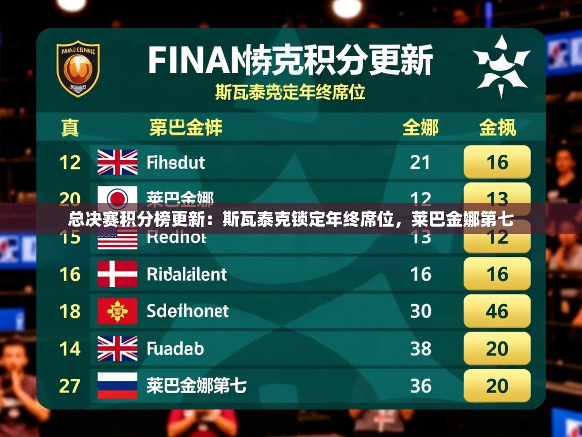 2025米兰体育官网入口总决赛积分榜更新:斯瓦泰克锁定年终席位,莱巴金娜第七 第1张