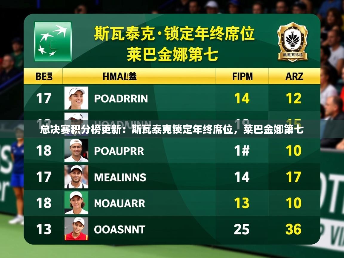 2025米兰体育官网入口总决赛积分榜更新:斯瓦泰克锁定年终席位,莱巴金娜第七 第2张