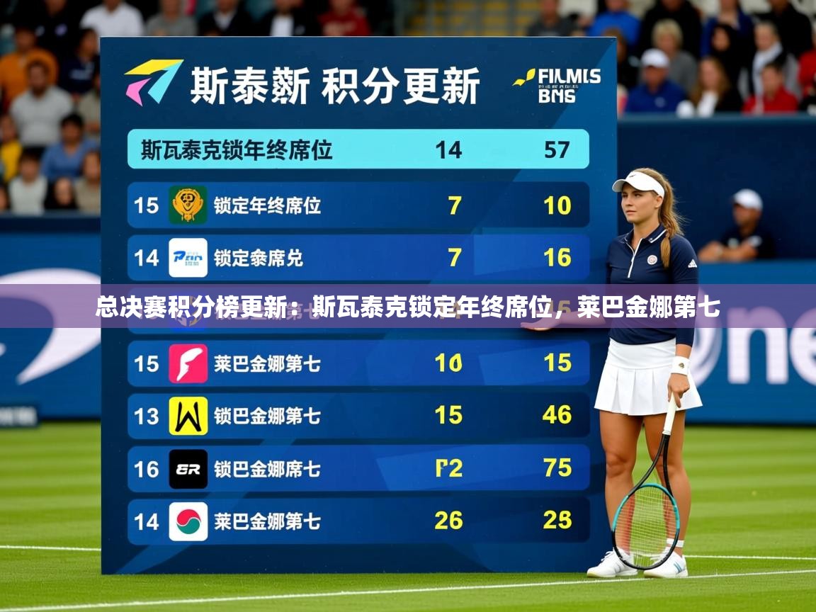 2025米兰体育官网入口总决赛积分榜更新:斯瓦泰克锁定年终席位,莱巴金娜第七 第3张