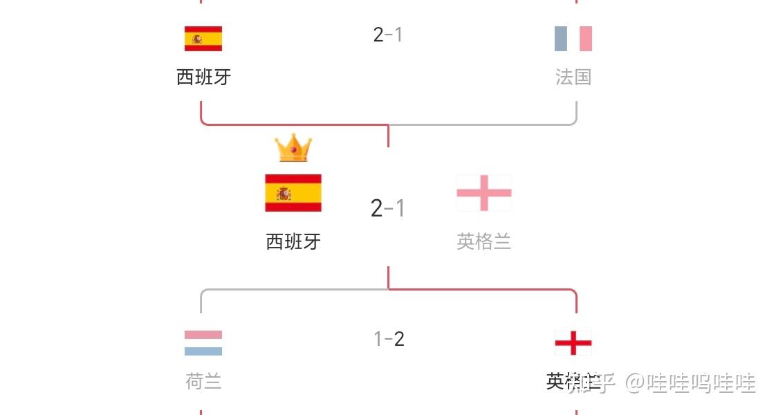 欧洲杯预选赛积分榜公布，球队实力对比明显