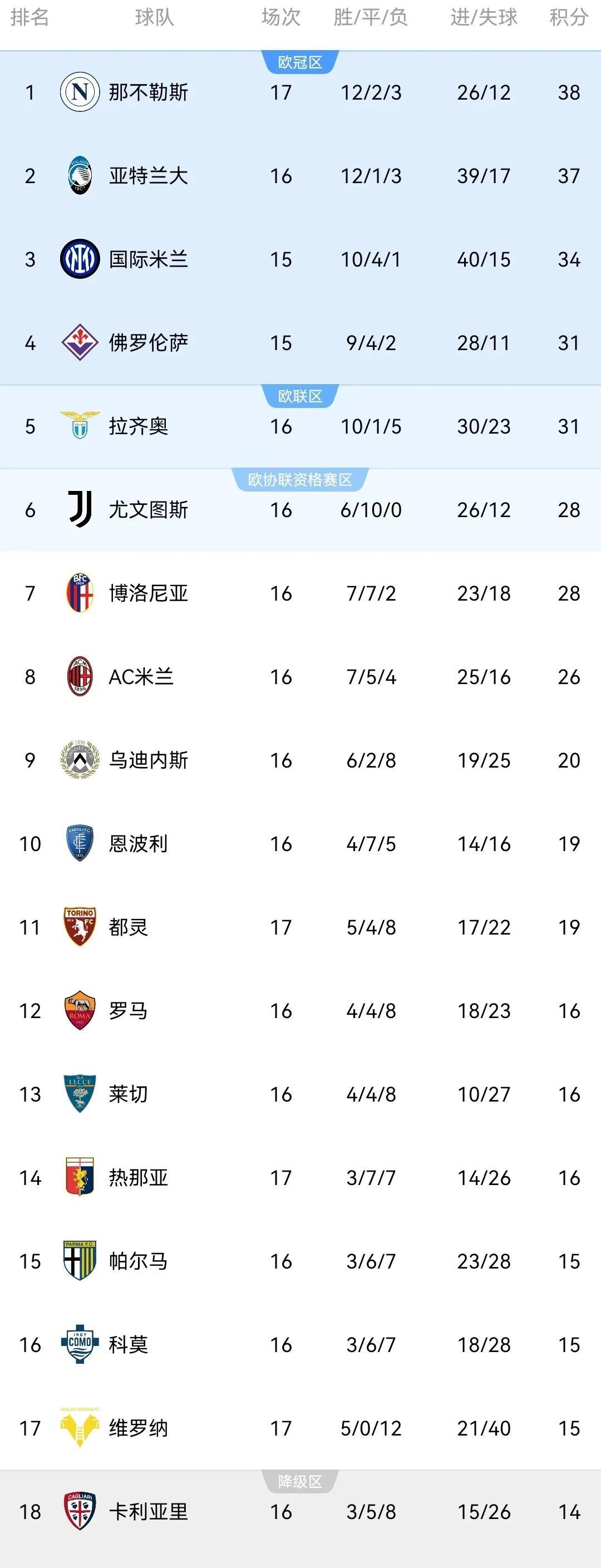 包含那不勒斯客场击败博洛尼亚，保持连胜势头的词条