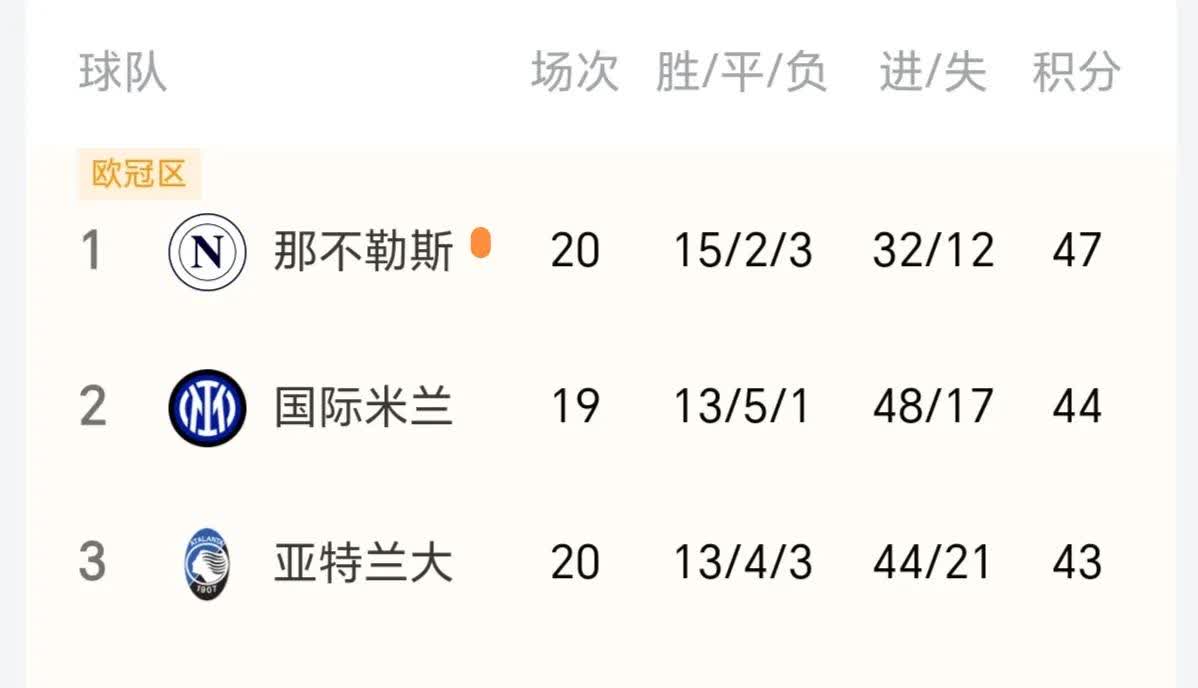 那不勒斯主场取胜，积分追赶领先者