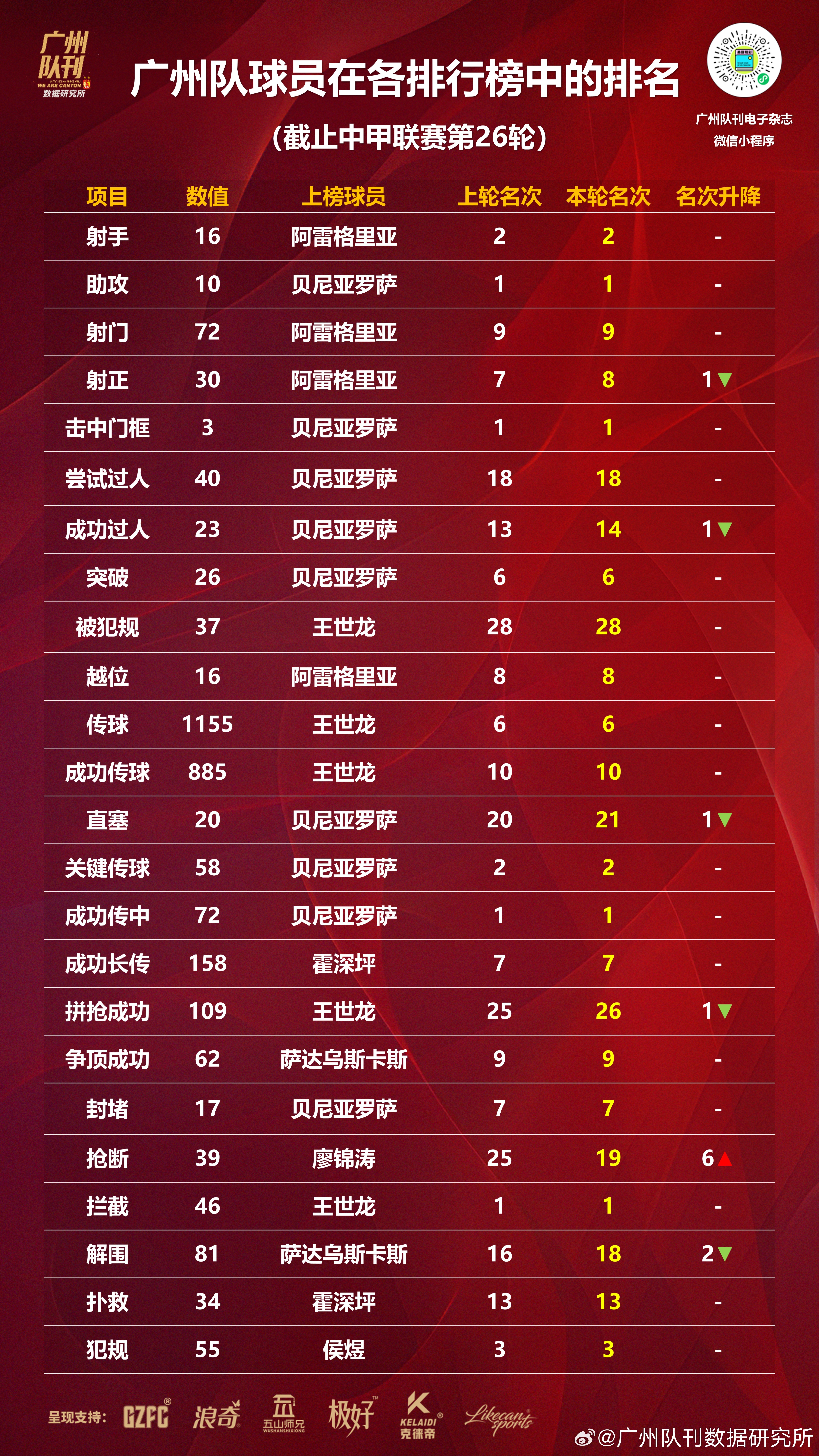 本赛季的热门球员在比赛中展现出强大实力