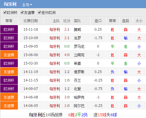 关于匈牙利意外战胜克罗地亚，取得宝贵三分的信息