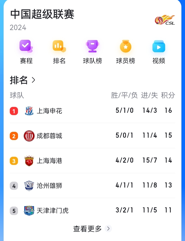 关于北京国安胜出争夺战，领跑中超积分榜的信息
