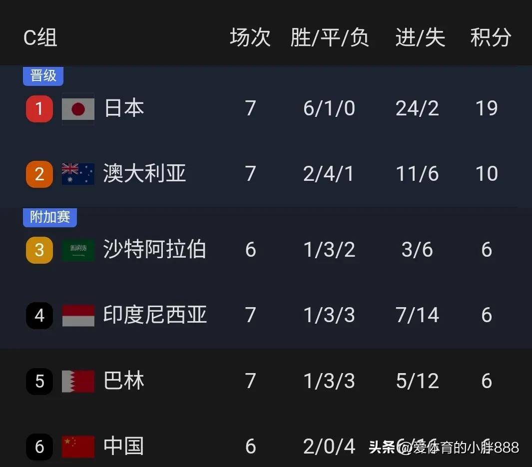 包含阿曼队备受期待，冲击次回合淘汰赛的词条