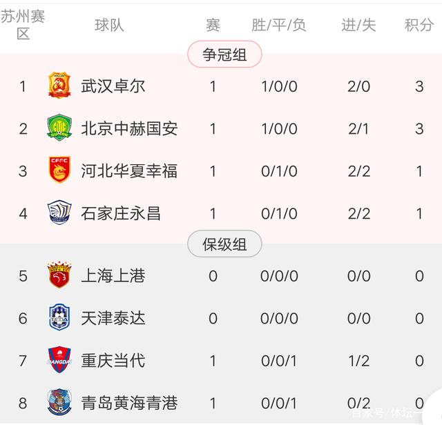 包含鲁能主场击败深圳，稳固积分榜前列位置的词条