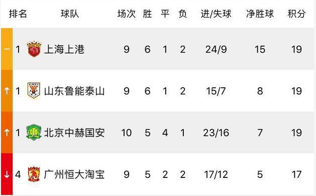 包含鲁能主场击败深圳，稳固积分榜前列位置的词条