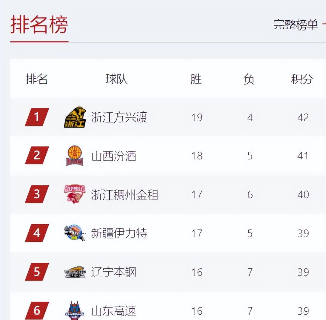 AC米兰击败桑普，重新夺回积分榜榜首位置