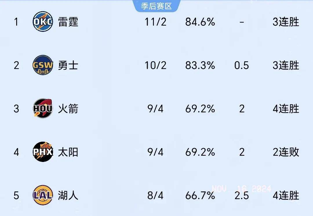 小牛主场负马刺，西部排名下滑的简单介绍