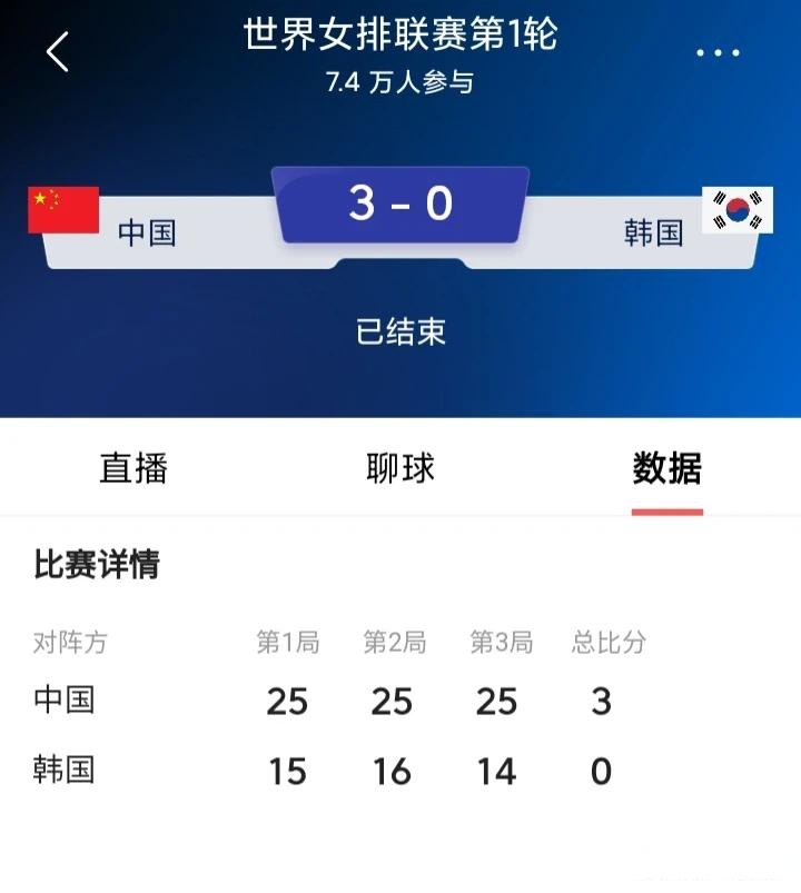 包含比分悬殊，球队实力占据明显优势的词条