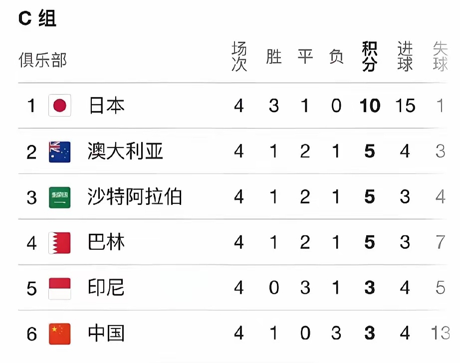 包含波兰比战胜斯洛伐克，小组晋级希望大增的词条